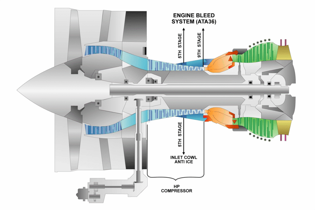 CFM56 发动机工作原理-航修札记