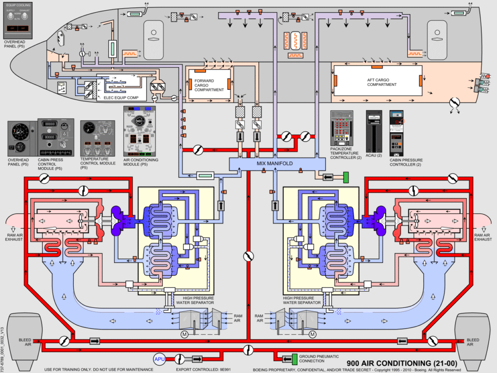 737NG全系统原理图（矢量图）-航修札记