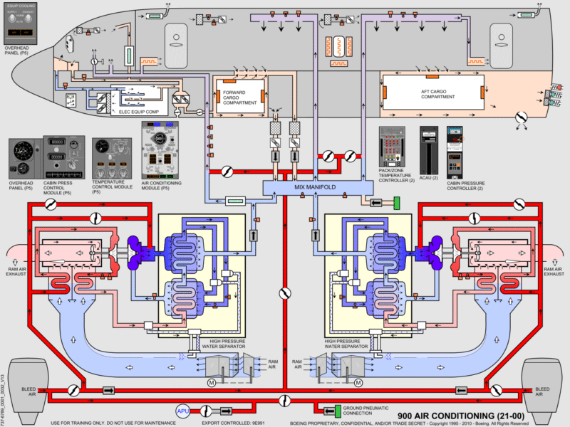 737NG全系统原理图（矢量图）-航修札记