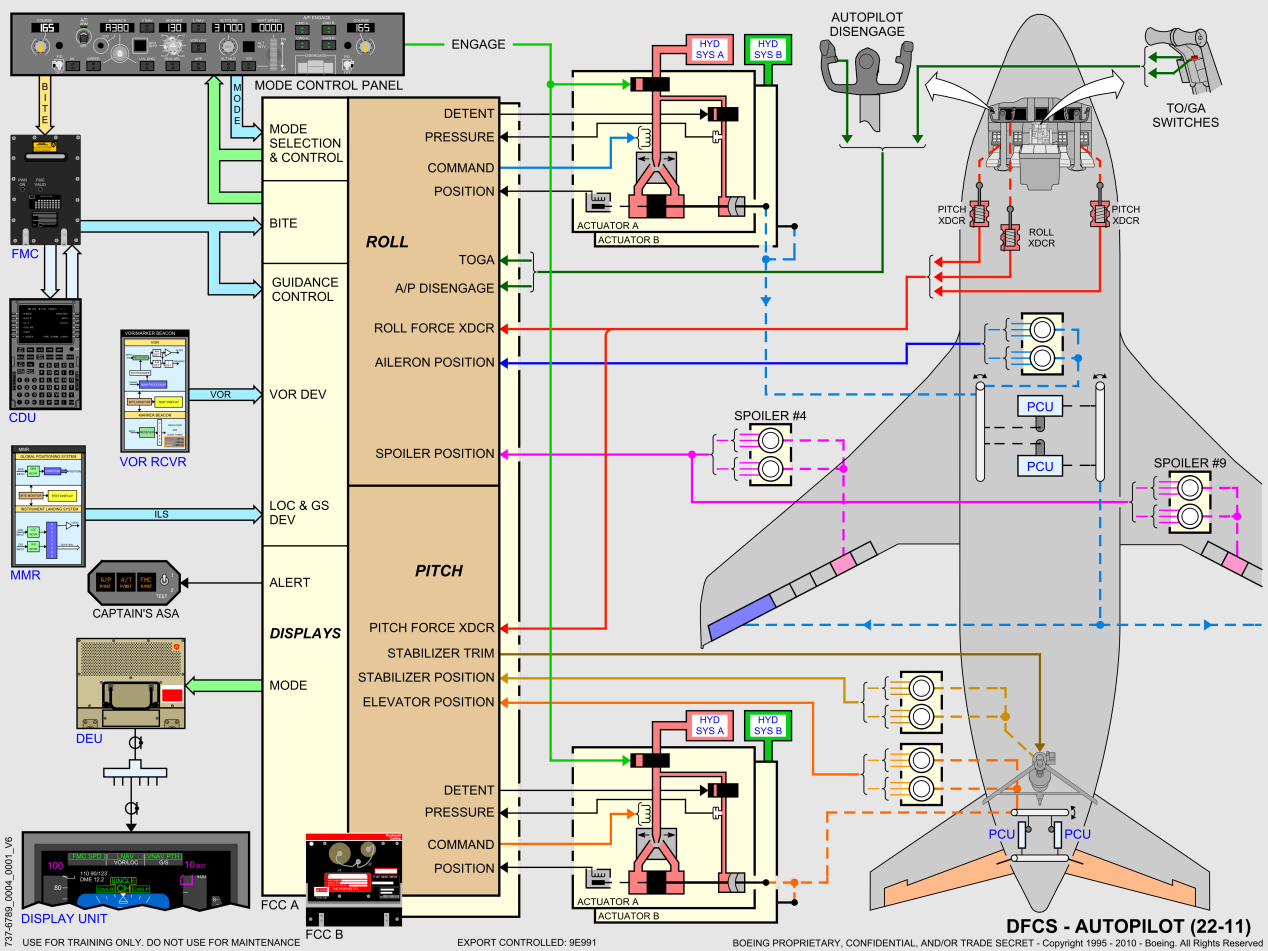 737NG_全系统原理图(矢量图)_03
