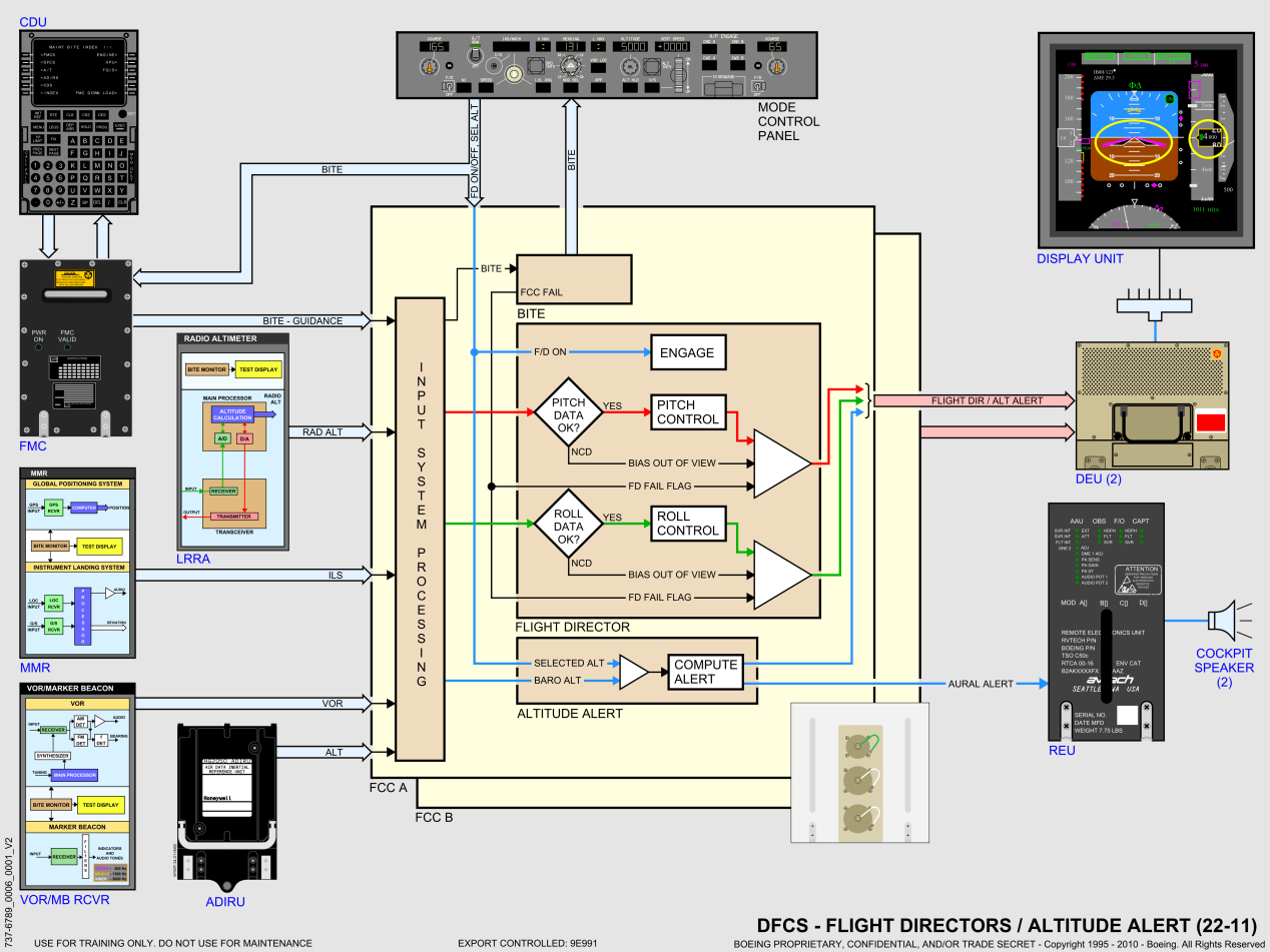 737NG_全系统原理图(矢量图)_04