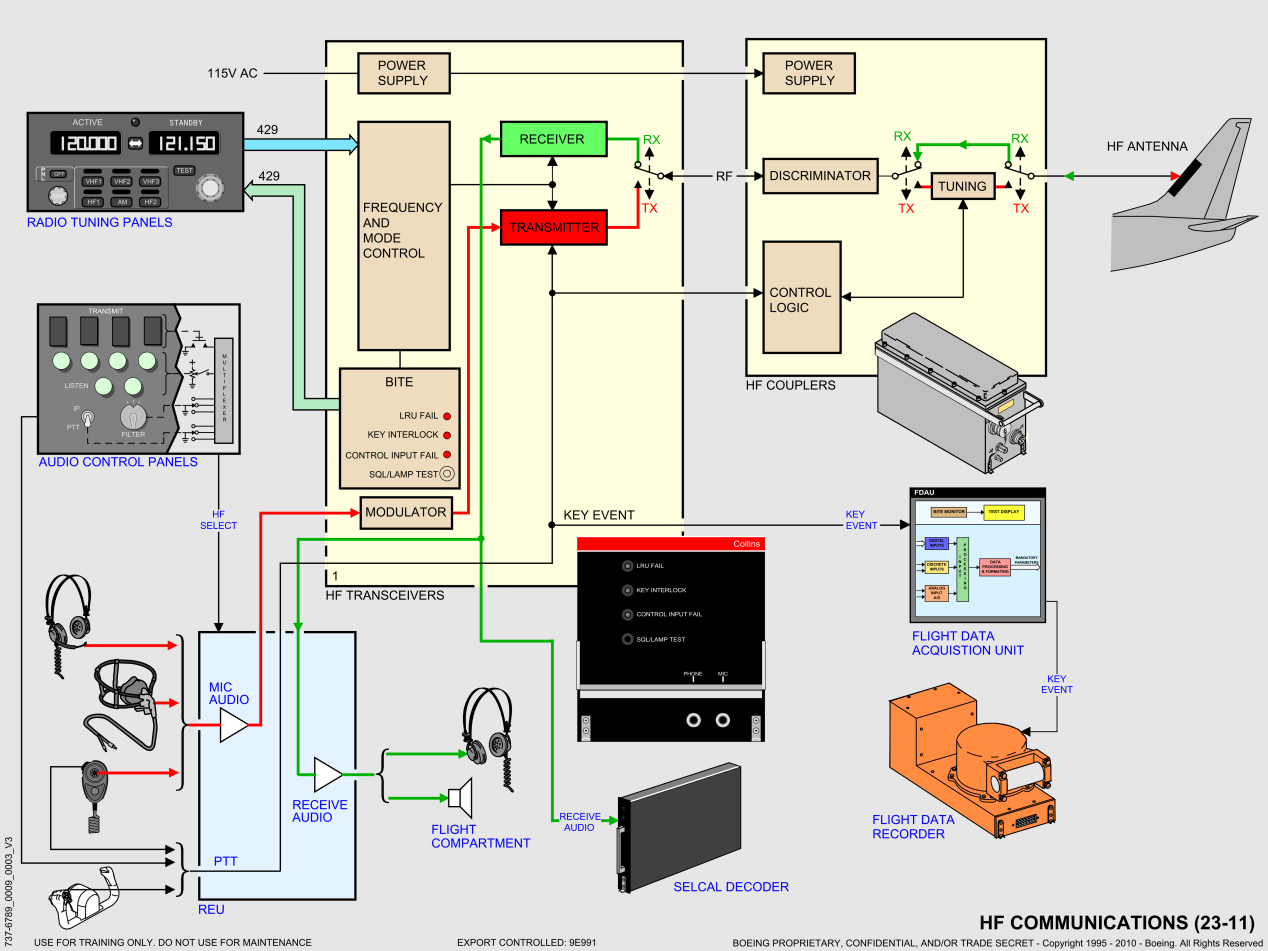 737NG_全系统原理图(矢量图)_09
