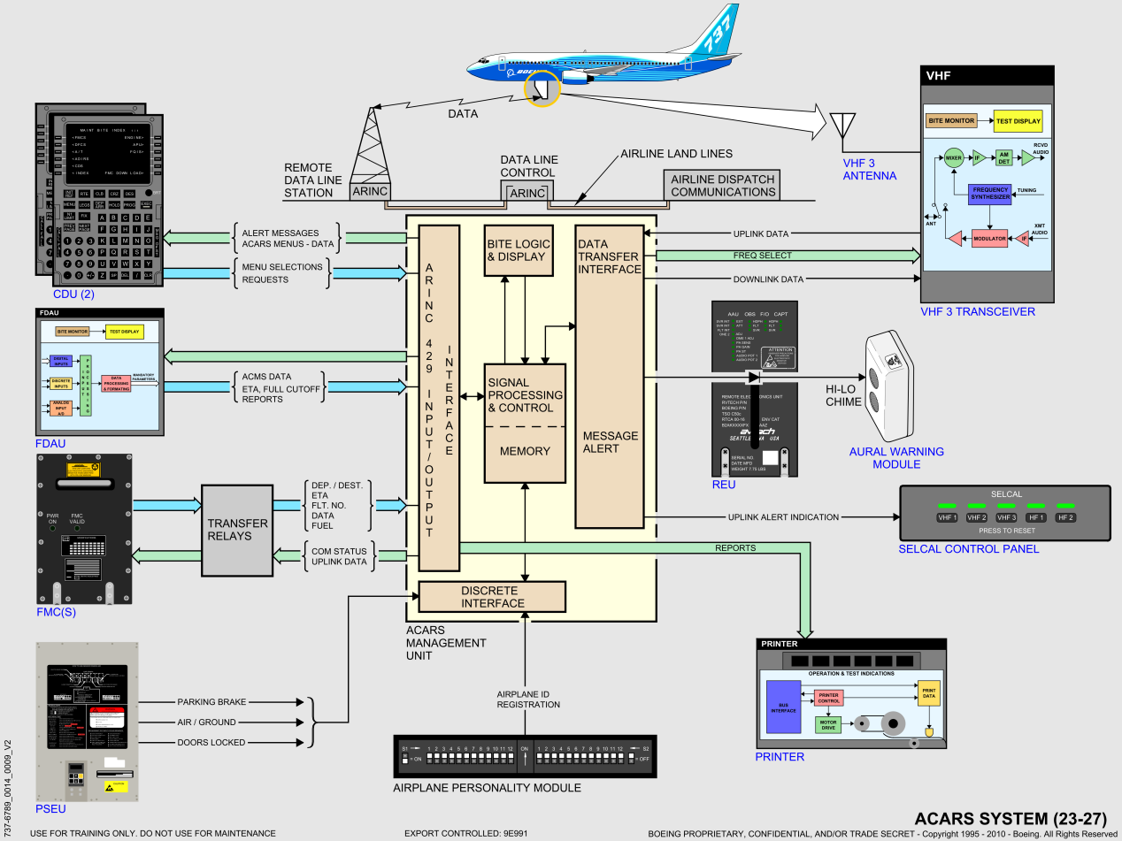 737NG_全系统原理图(矢量图)_11