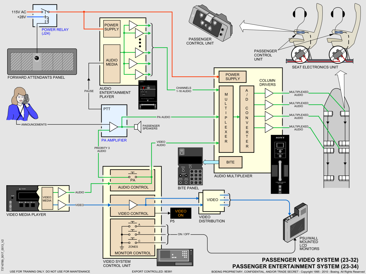 737NG_全系统原理图(矢量图)_14