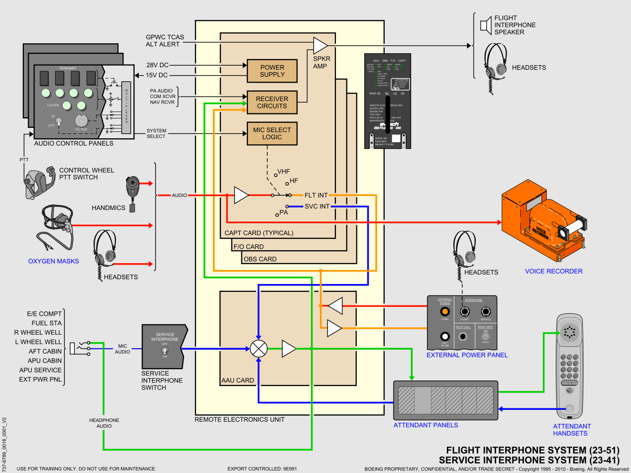 737NG_全系统原理图(矢量图)_15