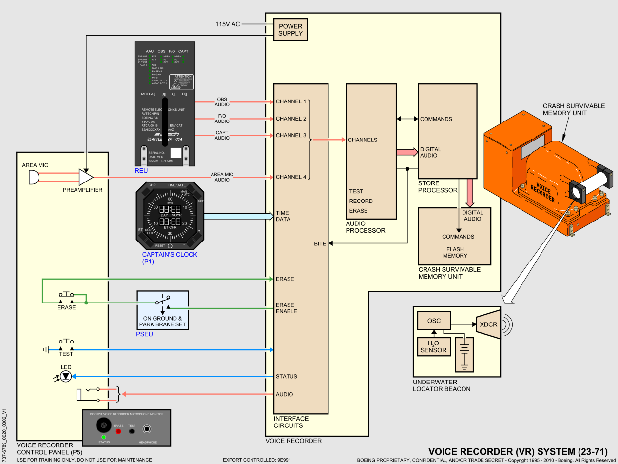 737NG_全系统原理图(矢量图)_17