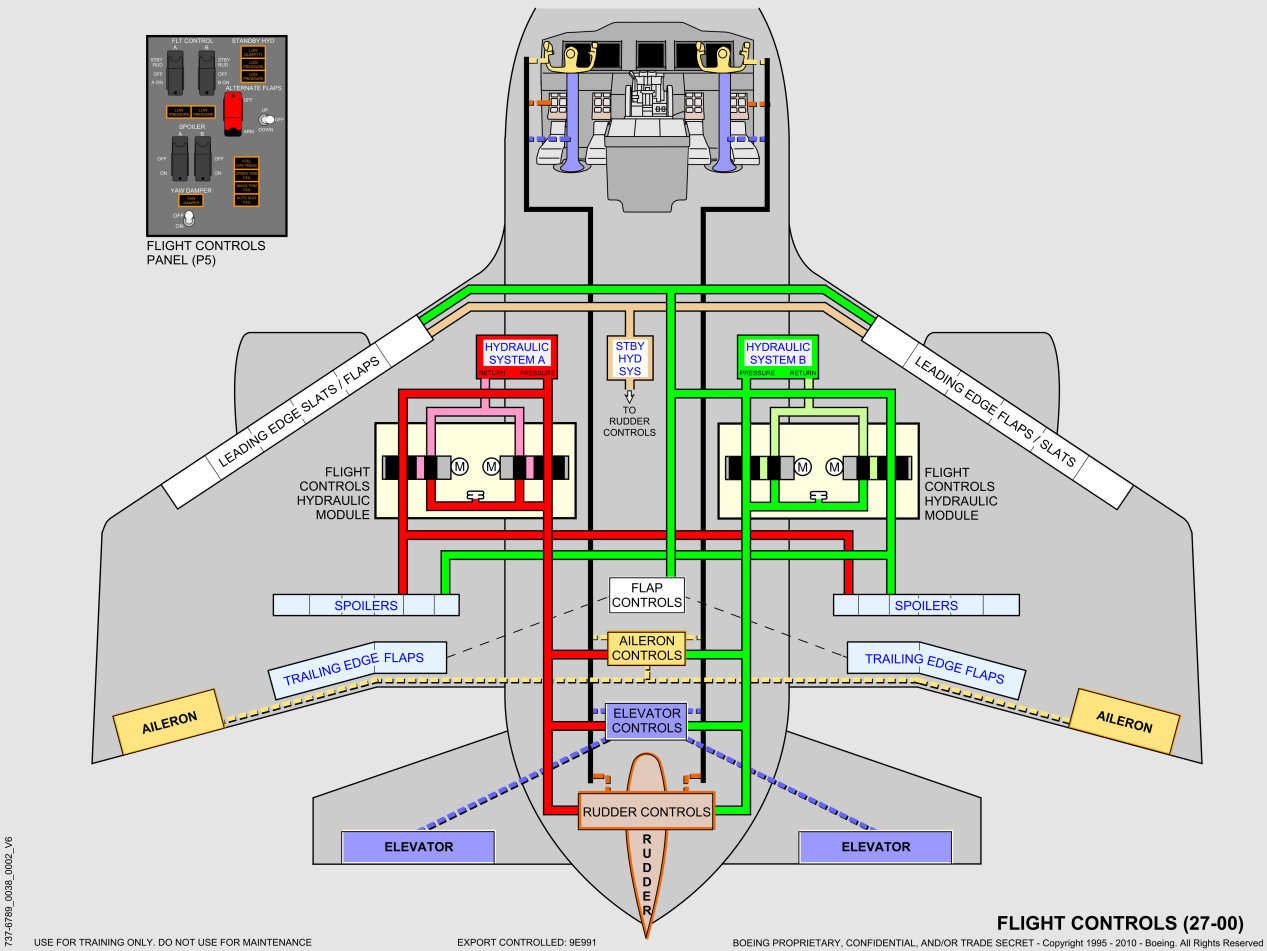 737NG_全系统原理图(矢量图)_34