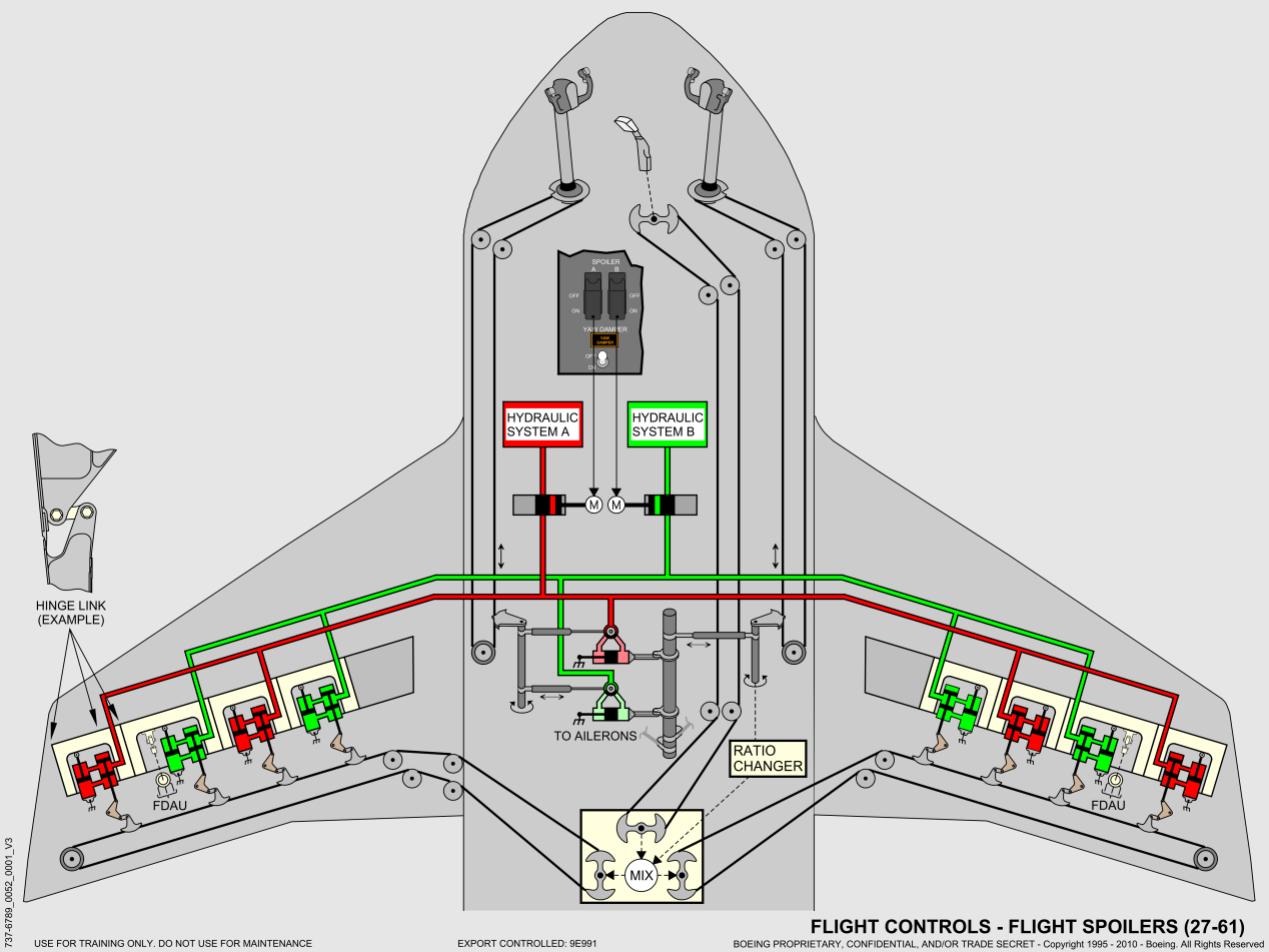 737NG_全系统原理图(矢量图)_46
