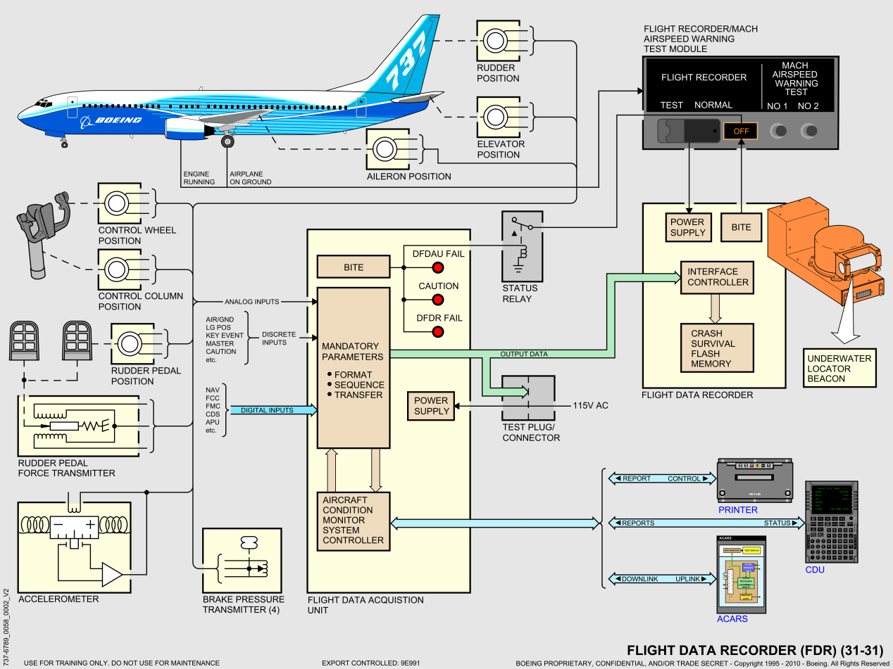 737NG_全系统原理图(矢量图)_54