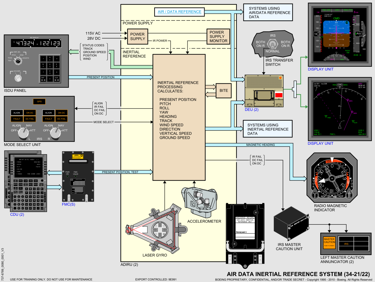 737NG_全系统原理图(矢量图)_90