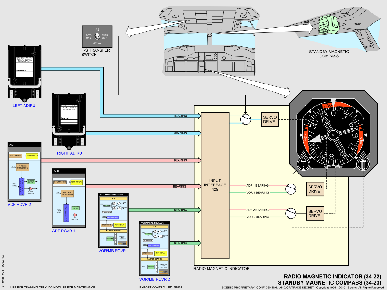 737NG_全系统原理图(矢量图)_92