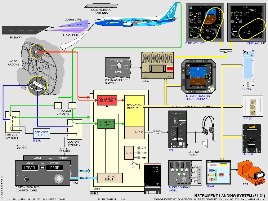 737NG_全系统原理图(矢量图)_94