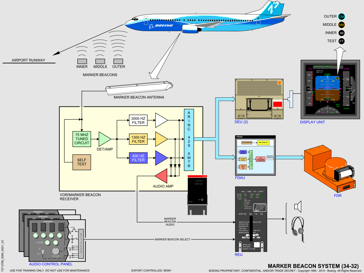 737NG_全系统原理图(矢量图)_96