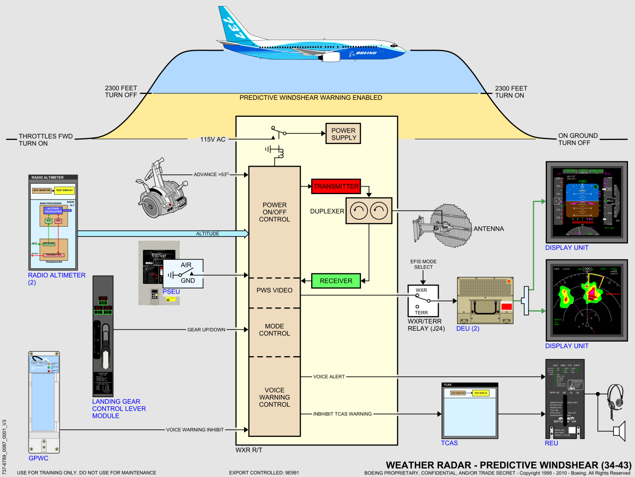737NG_全系统原理图(矢量图)_98