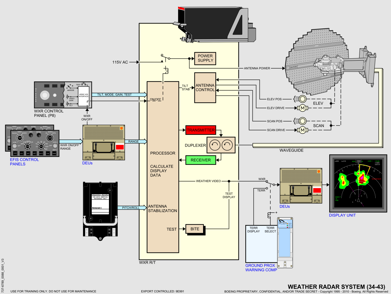 737NG_全系统原理图(矢量图)_99