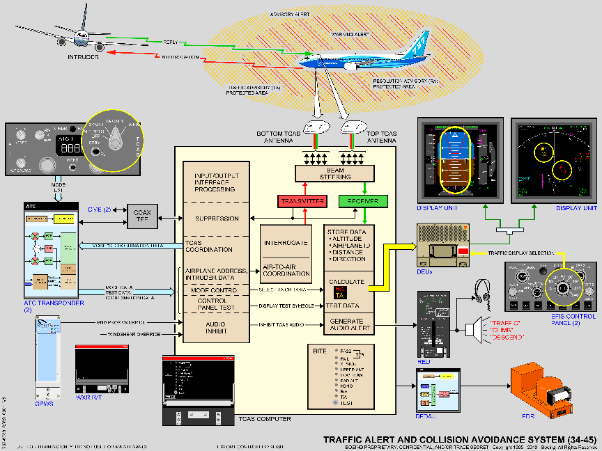 737NG_全系统原理图(矢量图)_100