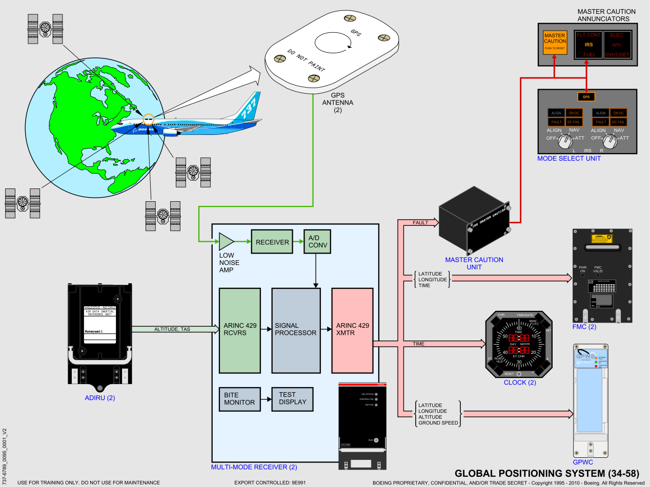 737NG_全系统原理图(矢量图)_106