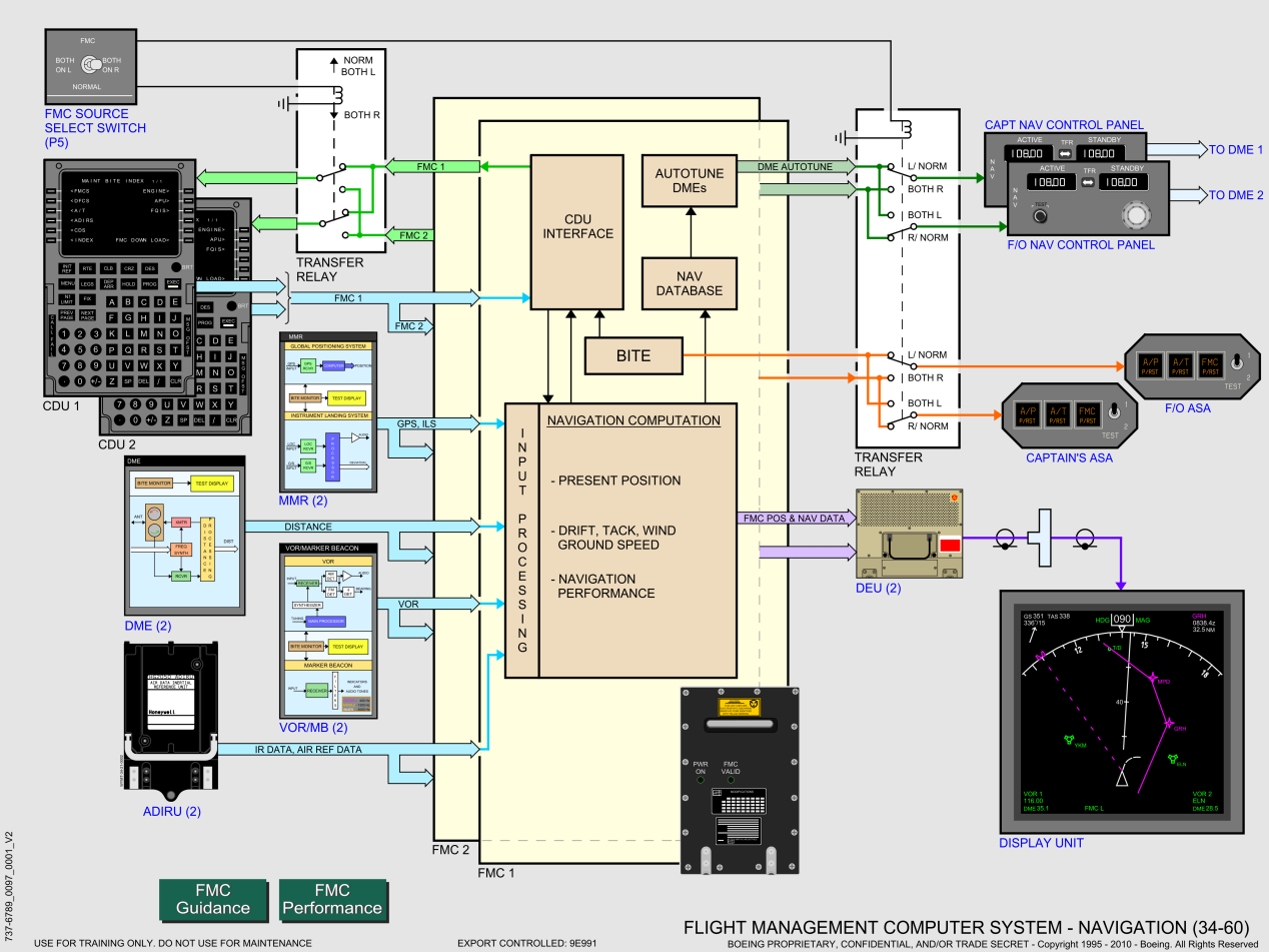 737NG_全系统原理图(矢量图)_108