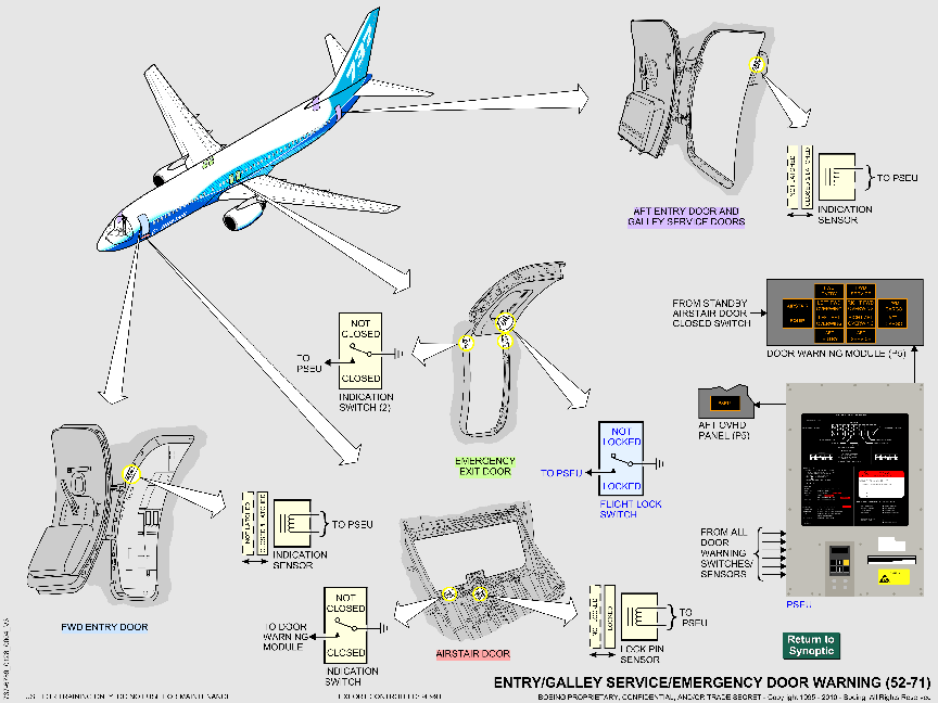 737NG_全系统原理图(矢量图)_127