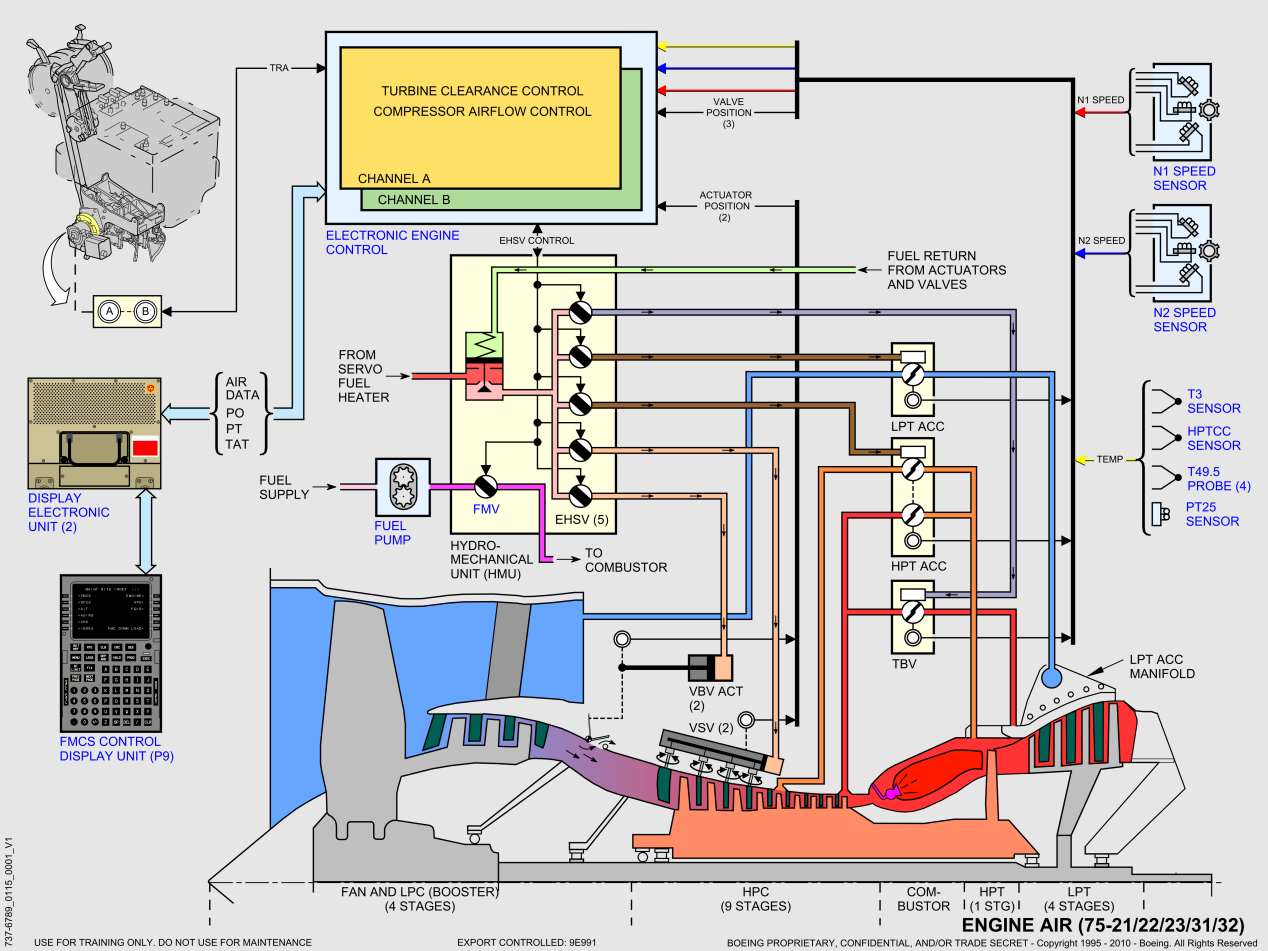 737NG_全系统原理图(矢量图)_142