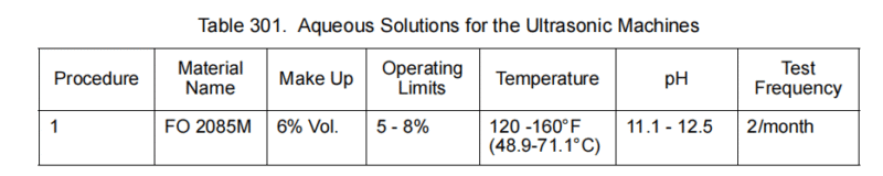 清洁 CLEANING-航修札记