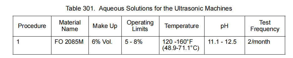 图片[1]-清洁 CLEANING-航修札记