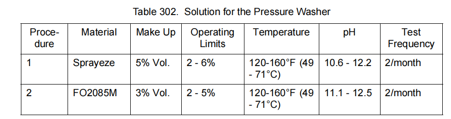 图片[2]-清洁 CLEANING-航修札记