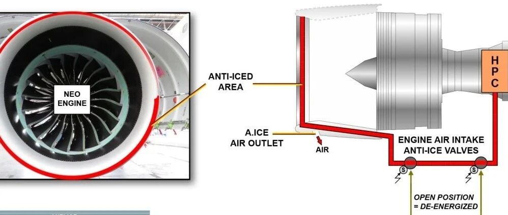 A320 LEAP-1A发动机防冰活门ANTI ICE ENGX VALVE CLSD故障分析-航修札记