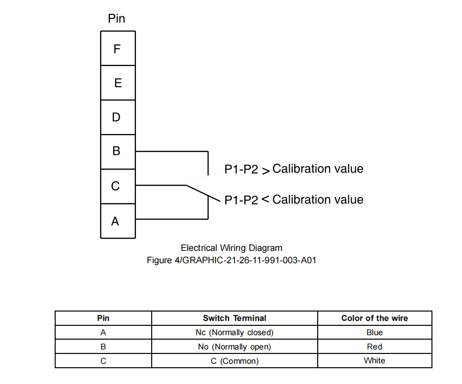 图片[7]-1209-100 DIFFERENTIAL PRESSURE SWITCH-航修札记