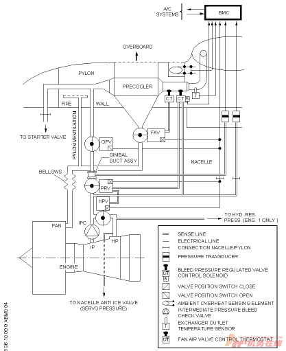 A320-36引气系统故障小结-航修札记