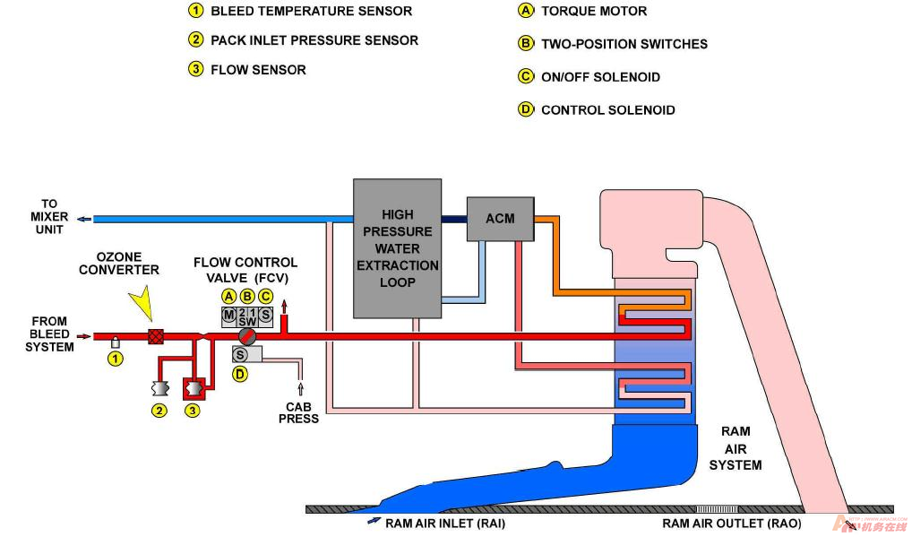 评论图片-航修札记