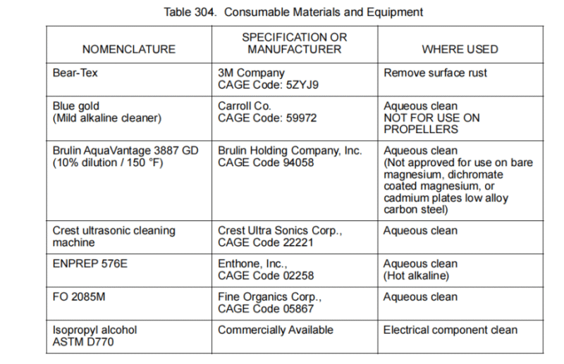清洁 二 CLEANING-航修札记