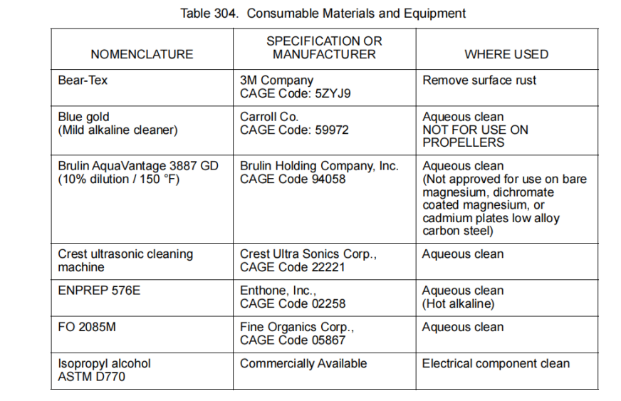 图片[1]-清洁 二 CLEANING-航修札记