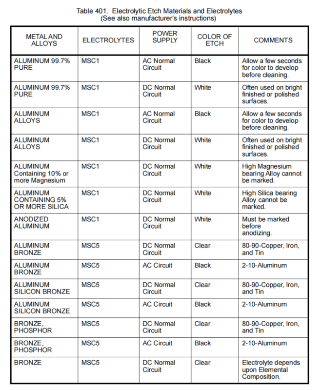 MARKING 标识-航修札记