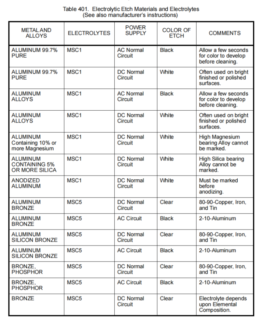图片[1]-MARKING 标识-航修札记