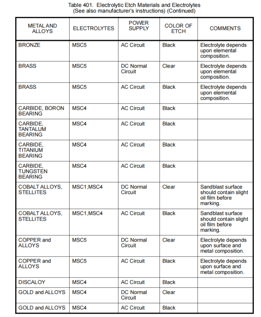 图片[2]-MARKING 标识-航修札记