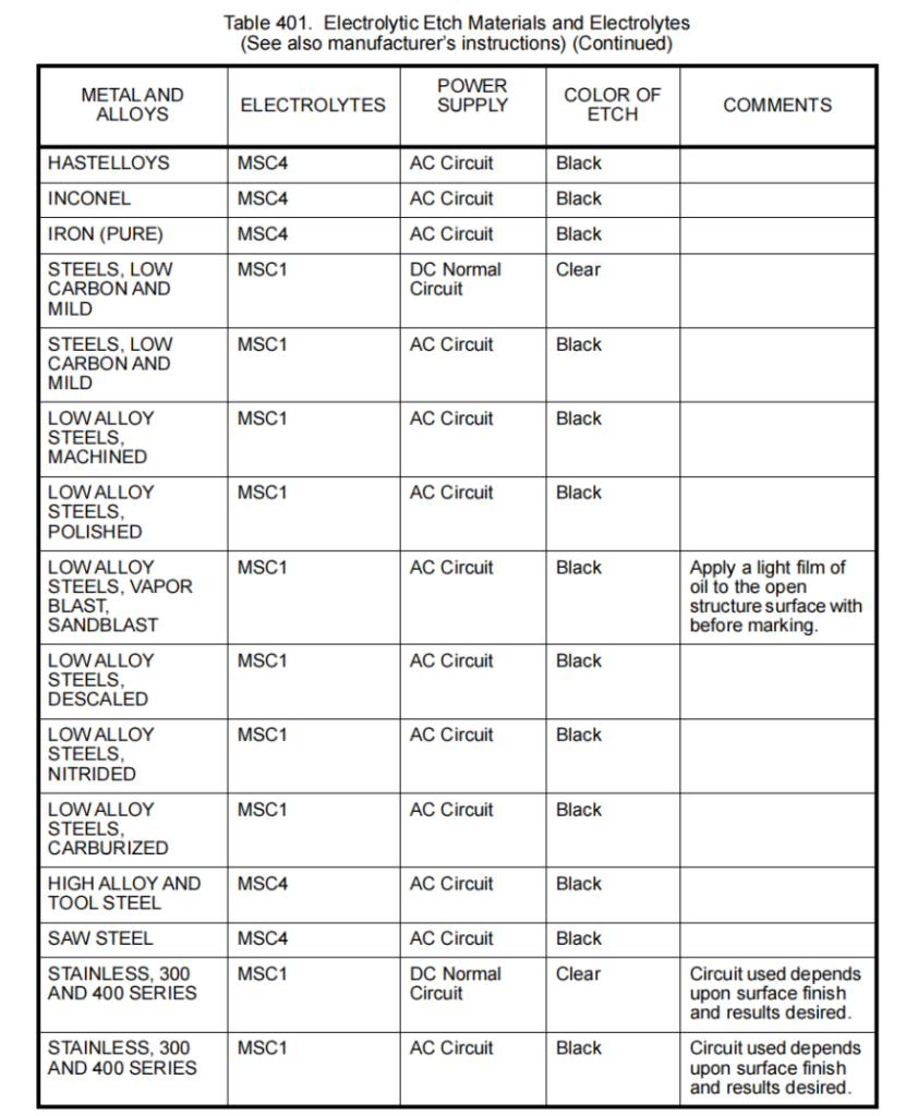 图片[3]-MARKING 标识-航修札记
