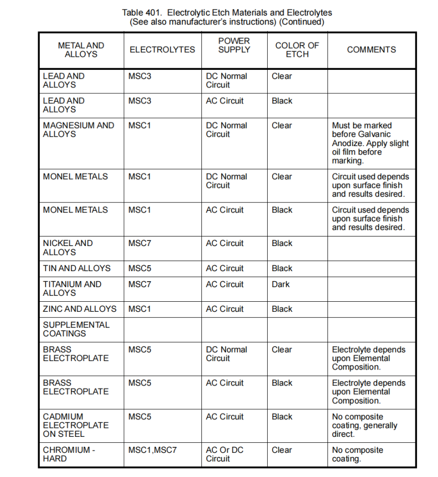图片[4]-MARKING 标识-航修札记