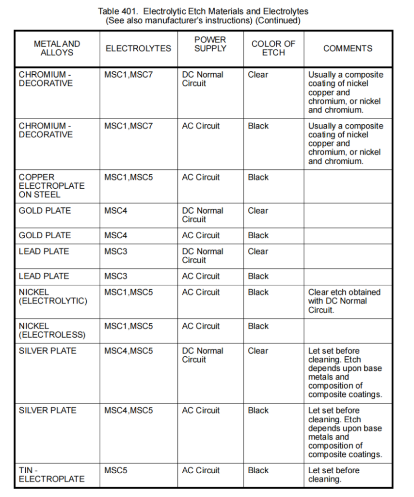 图片[5]-MARKING 标识-航修札记