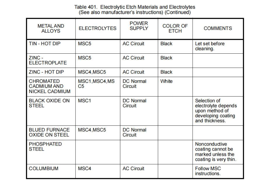 图片[6]-MARKING 标识-航修札记