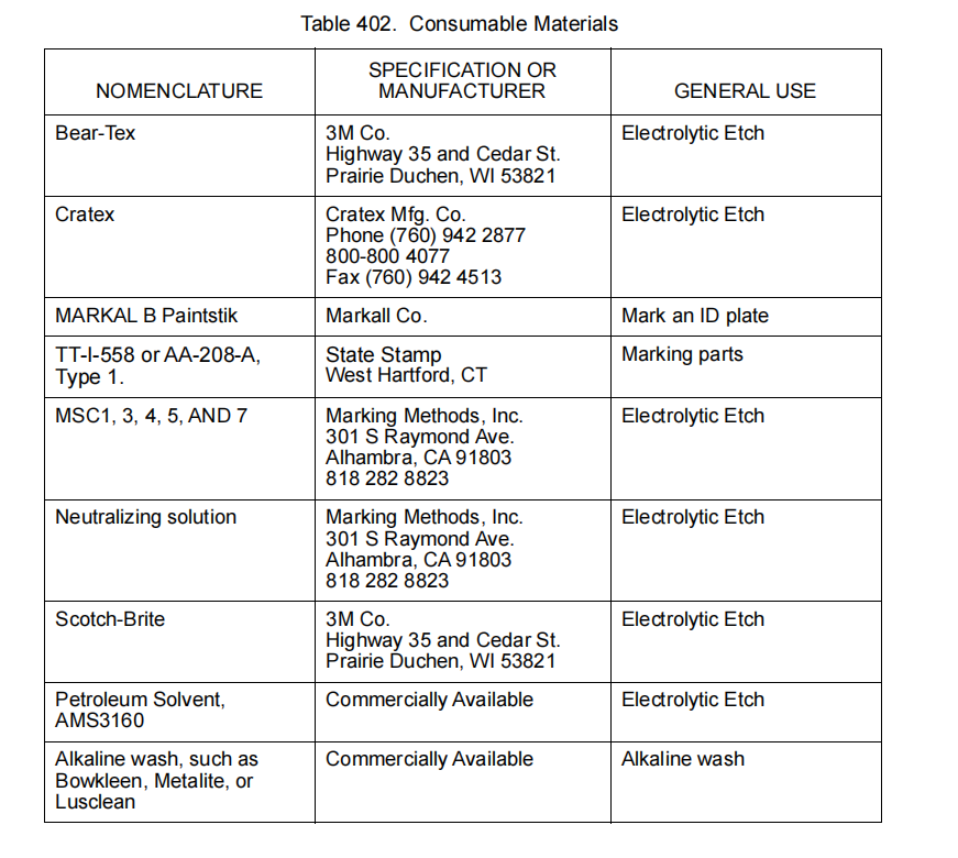 图片[7]-MARKING 标识-航修札记