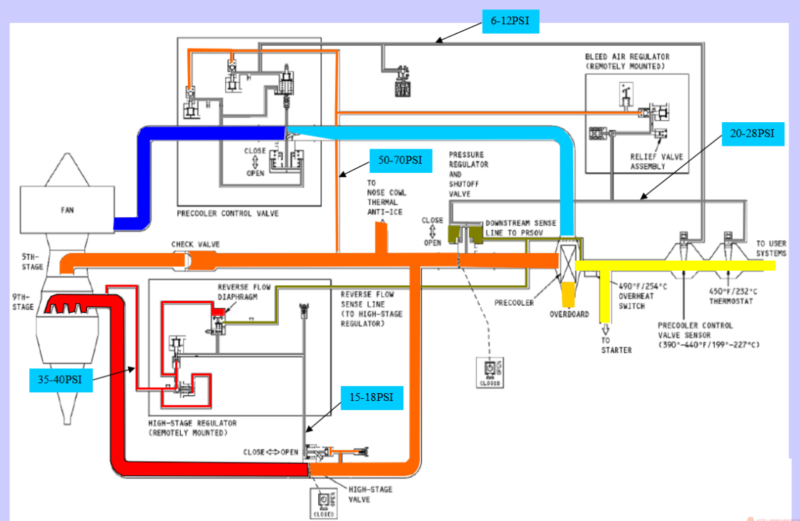36气源】737NG一起隐蔽的发动机引气压力低排故经历-航修札记