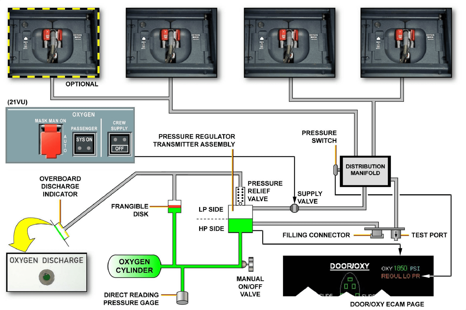图片[2]-A320-35氧气【系统原理】-航修札记