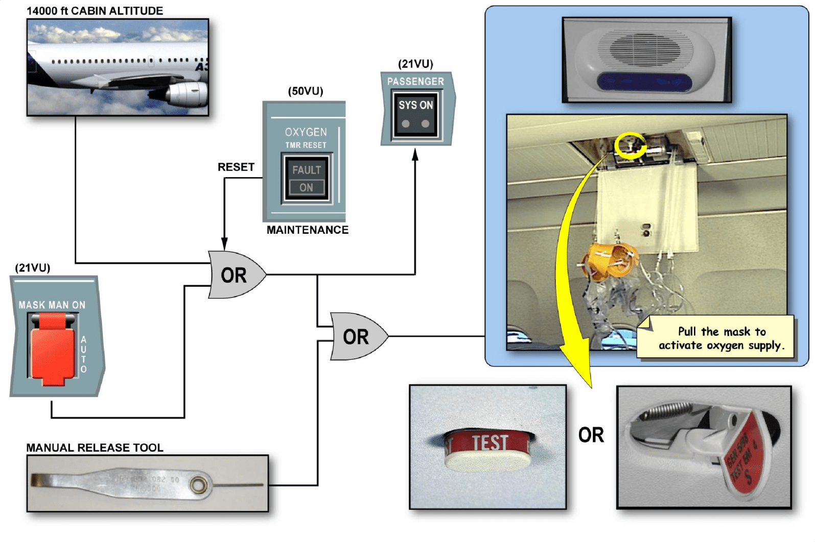 图片[3]-A320-35氧气【系统原理】-航修札记