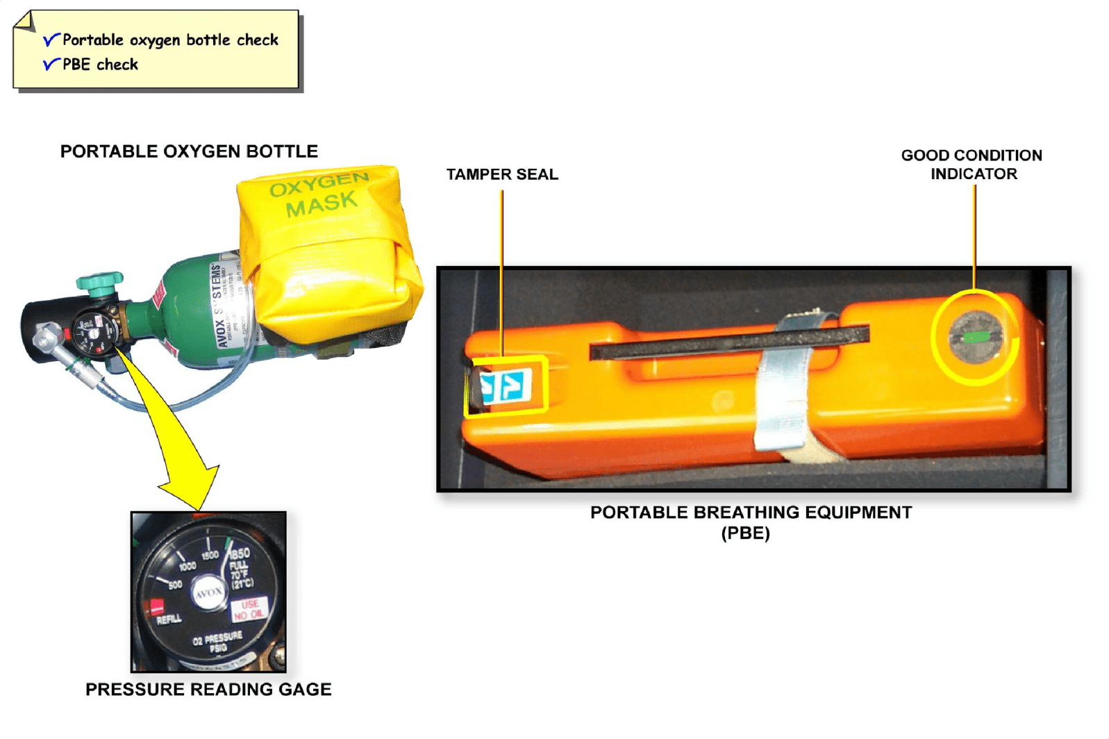图片[4]-A320-35氧气【系统原理】-航修札记