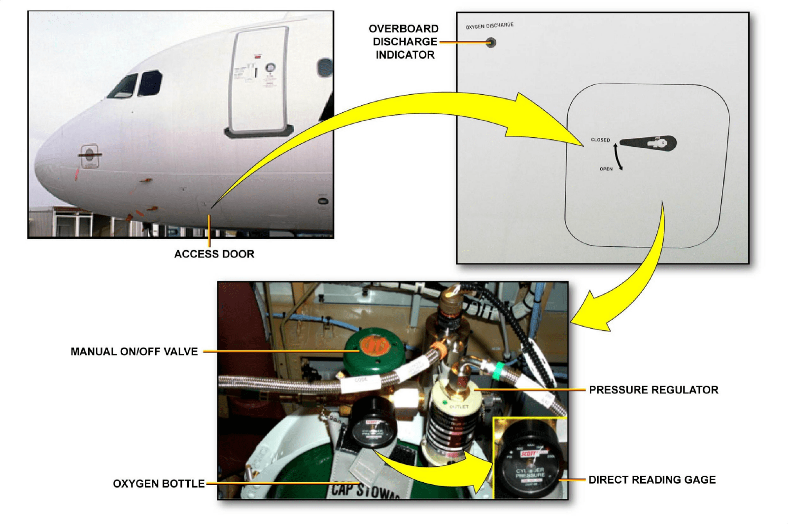 图片[5]-A320-35氧气【系统原理】-航修札记