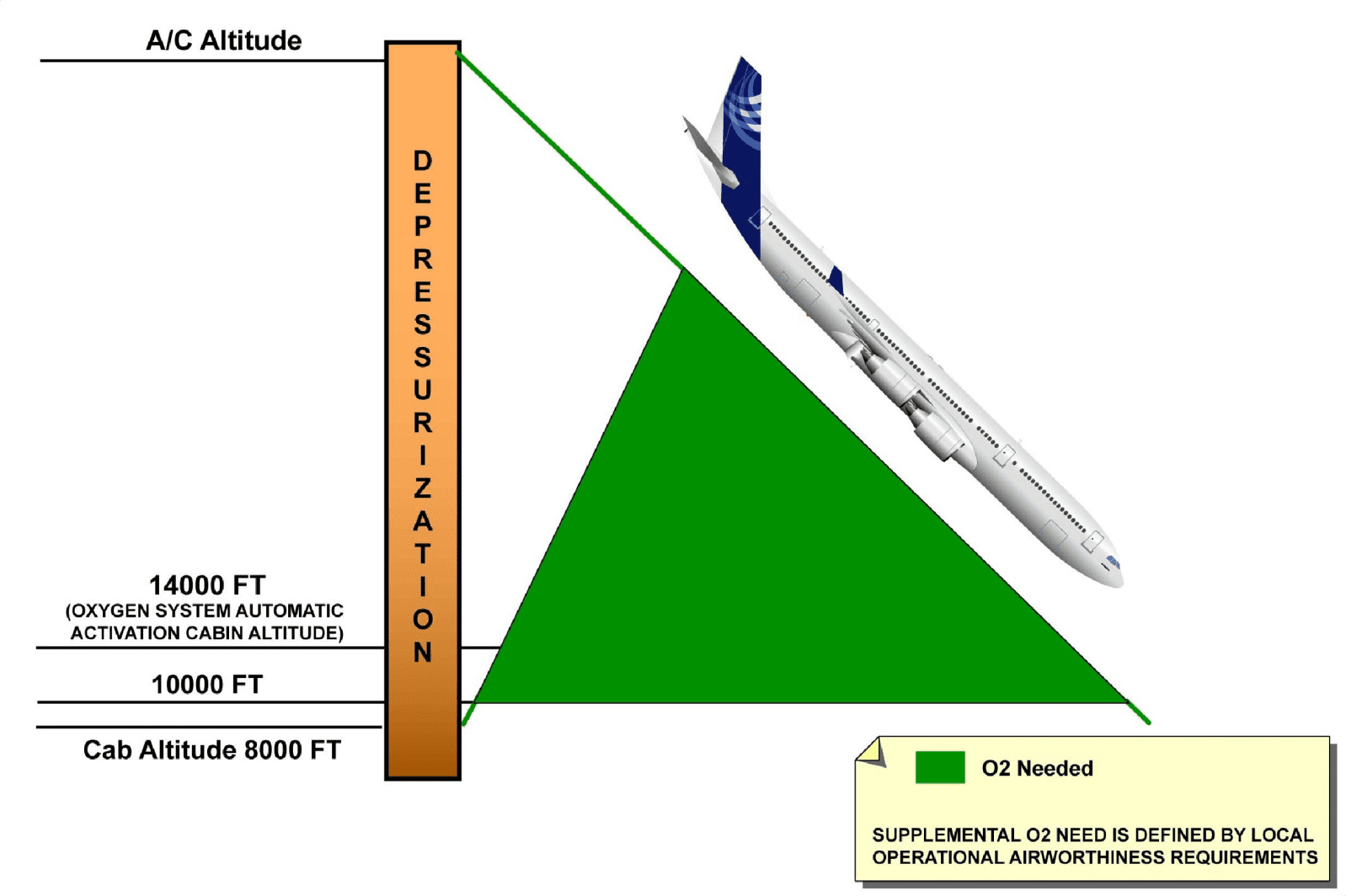 图片[9]-A320-35氧气【系统原理】-航修札记