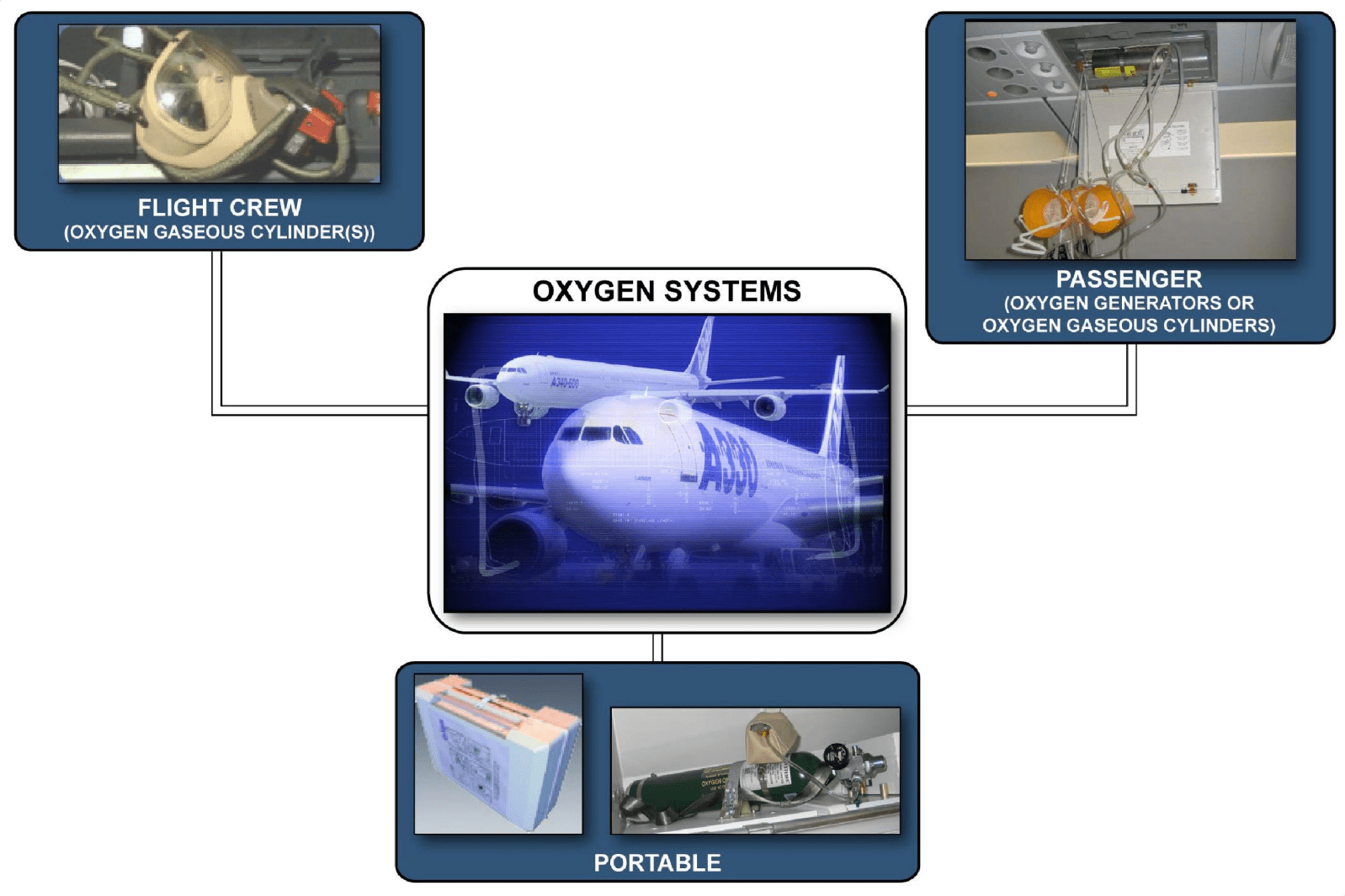 图片[10]-A320-35氧气【系统原理】-航修札记