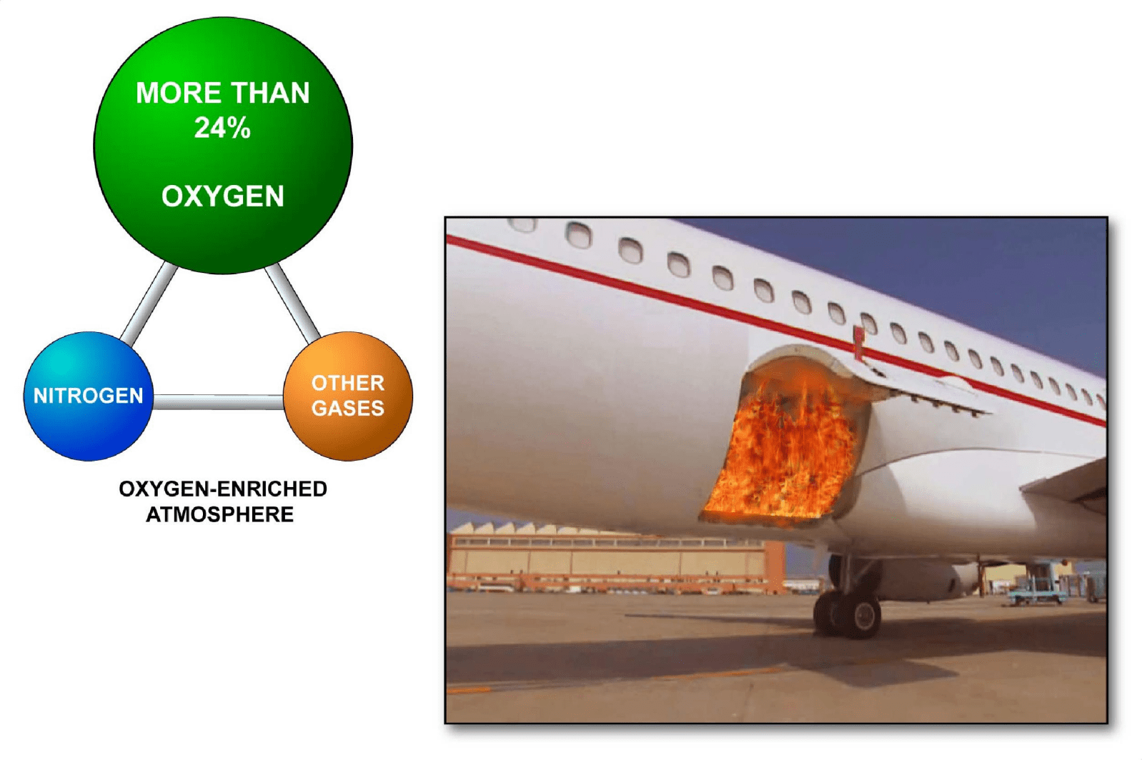 图片[13]-A320-35氧气【系统原理】-航修札记