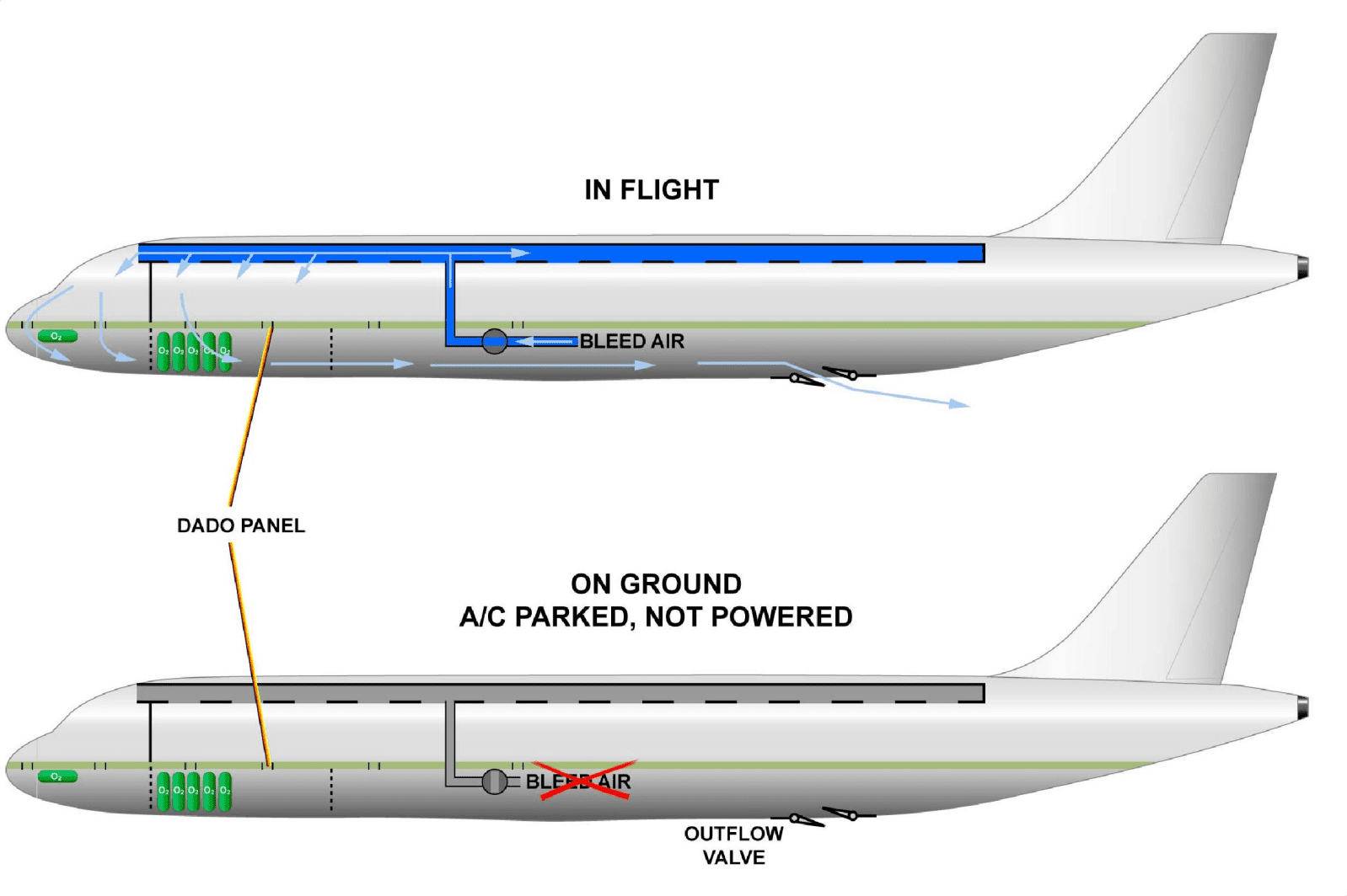 图片[15]-A320-35氧气【系统原理】-航修札记